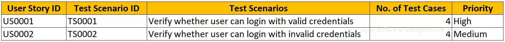 Test Scenario Template Example