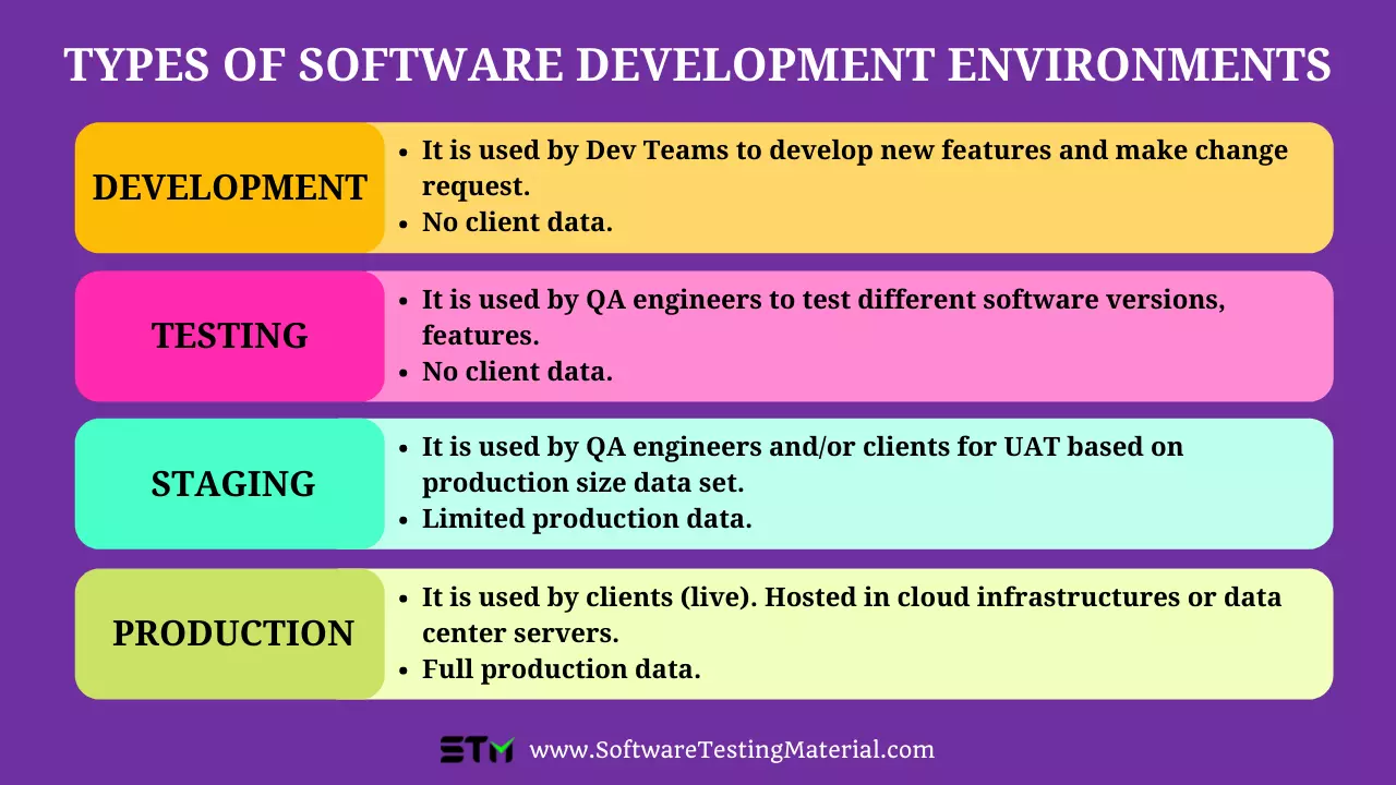 Types of Software Development Environments