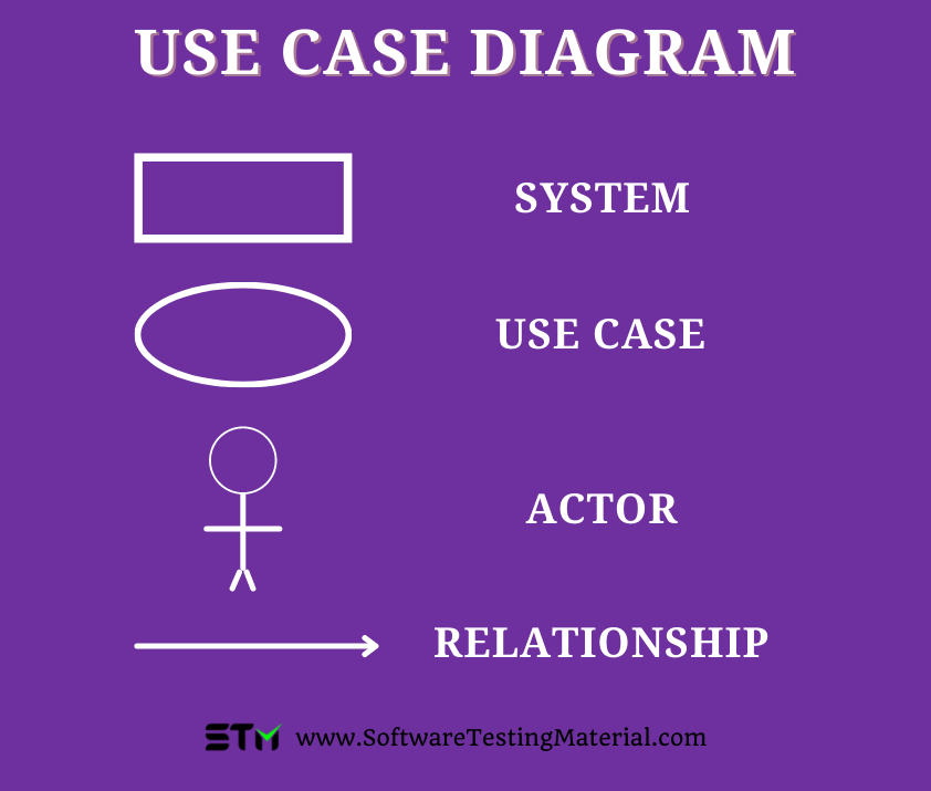 Use Case Diagram