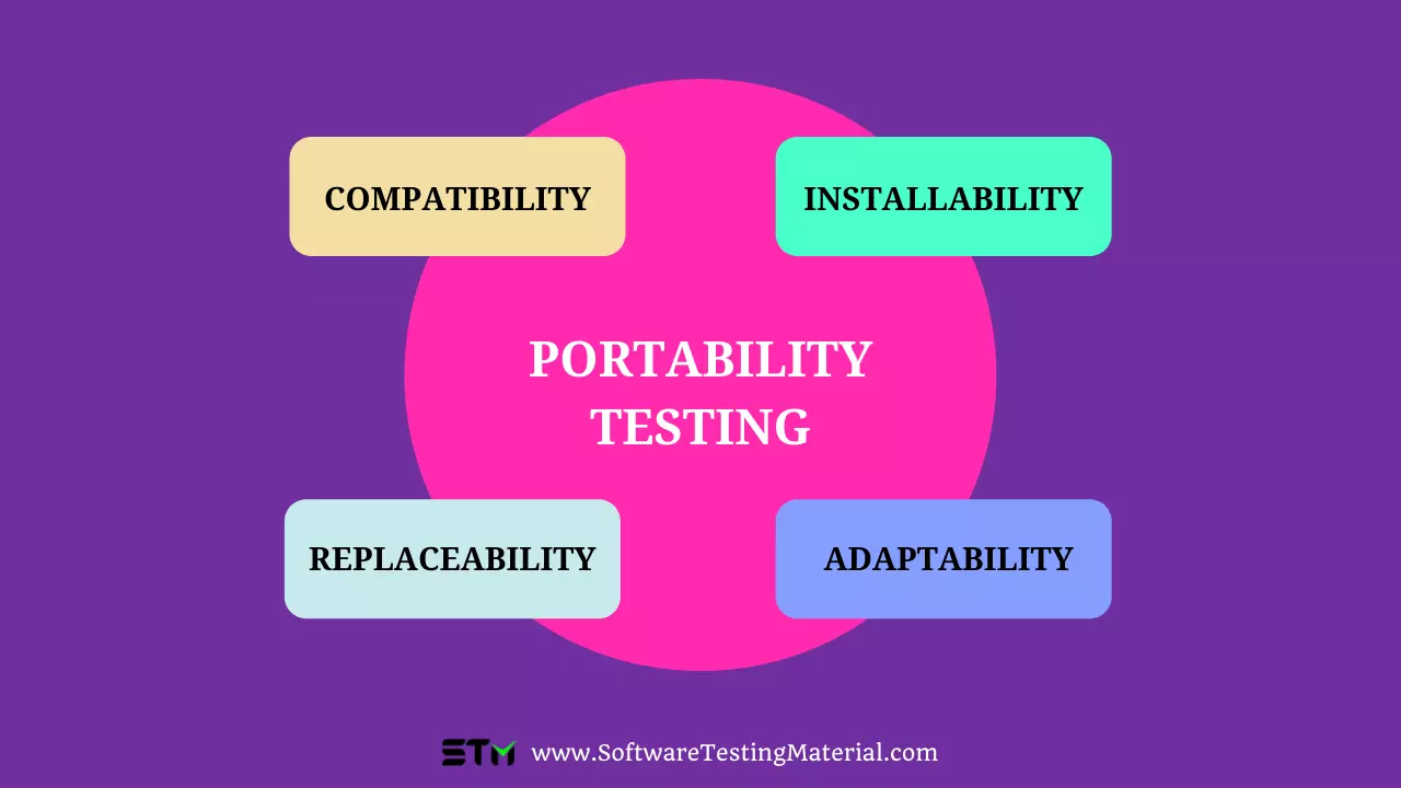 Portability Testing Attributes