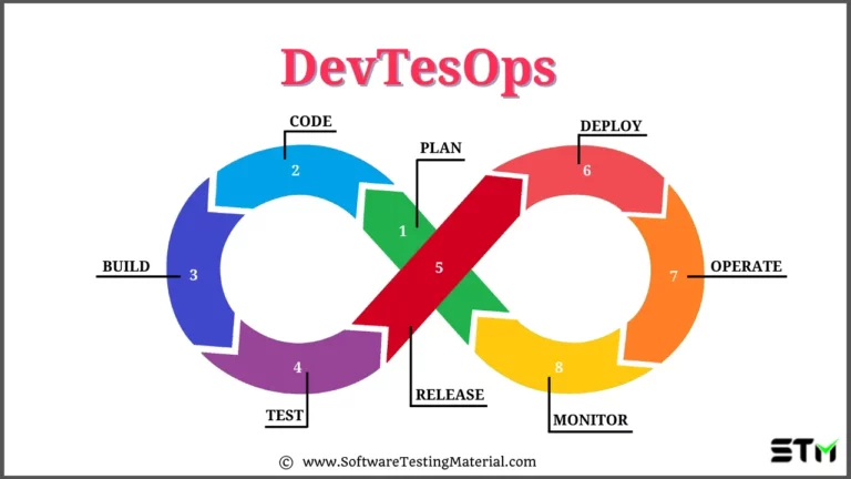 What Is DevTestOps? Process, Implementation & Benefits