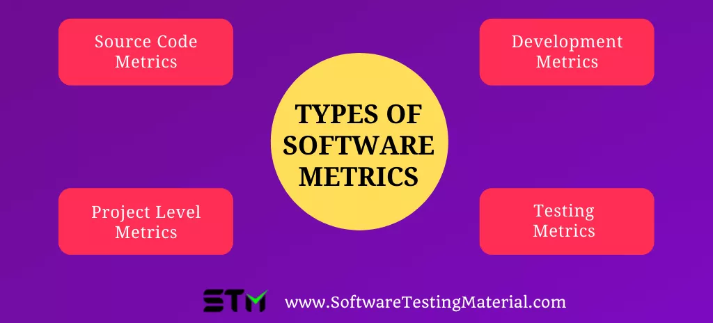 Types of Software Metrics