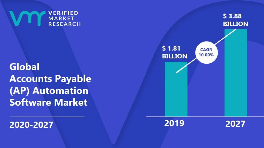 Global Account Payable Automation Software Market