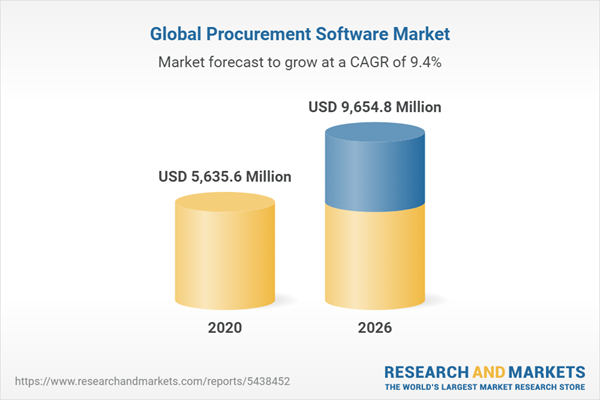 Global Procurement Software Market Trends