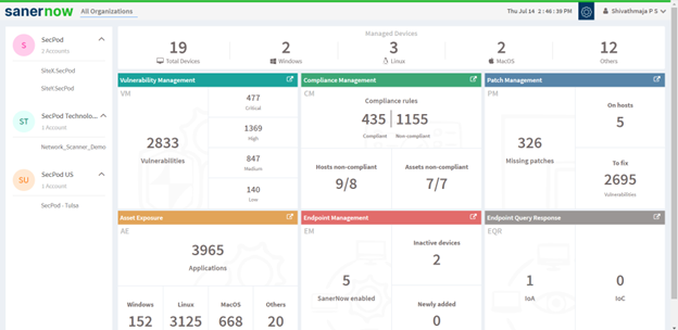 SanerNow Dashboard