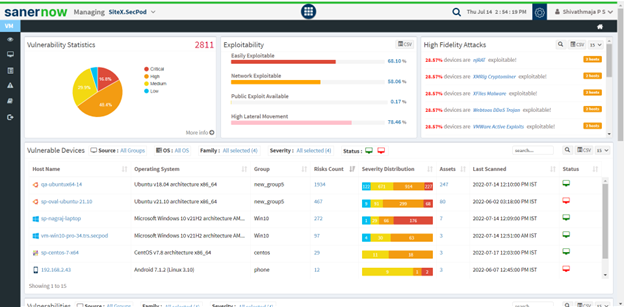 SanerNow VM Dashboard