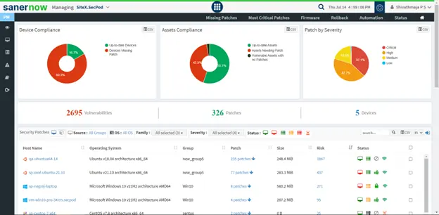 SanerNow PM Dashboard