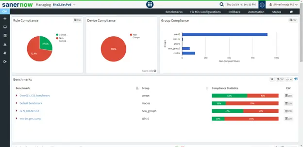 SanerNow CM Dashboard