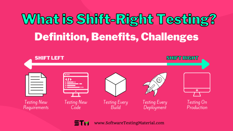 What is Shift Right Testing? | Definition, Benefits, Challenges