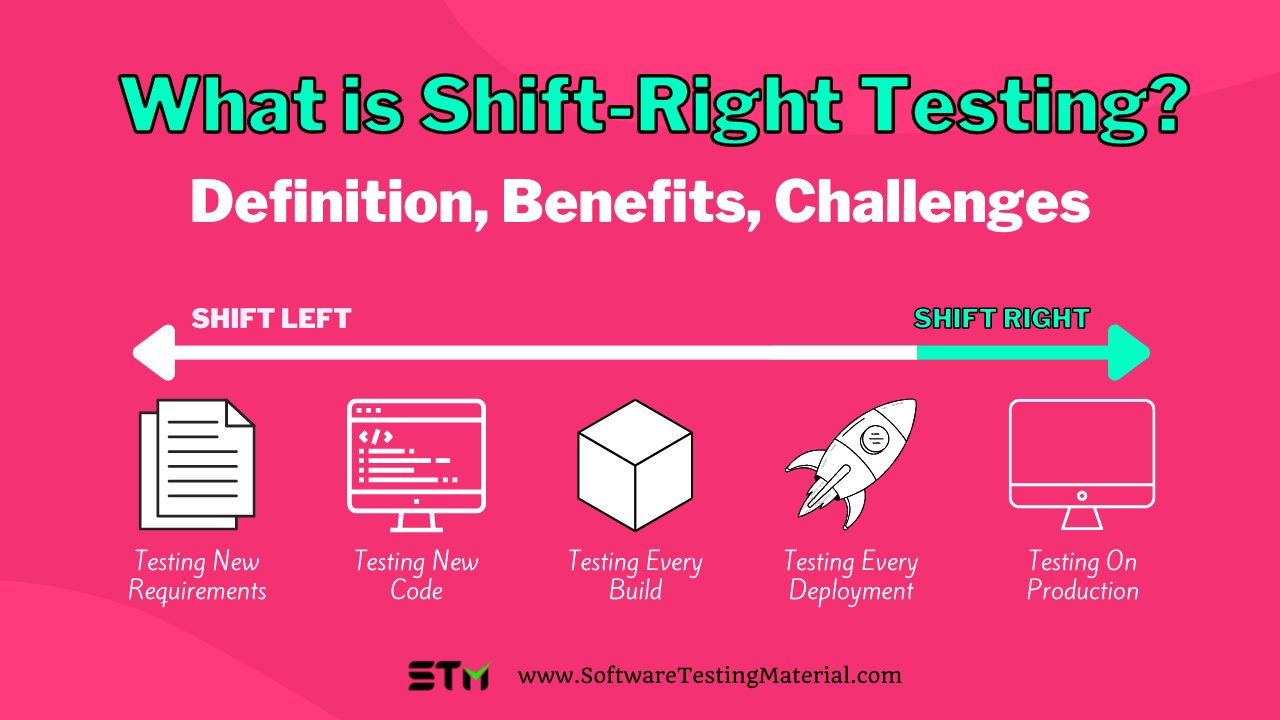 What is Shift Right Testing