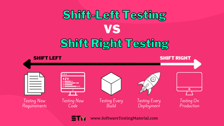 Shift Left Testing Vs Shift Right Testing