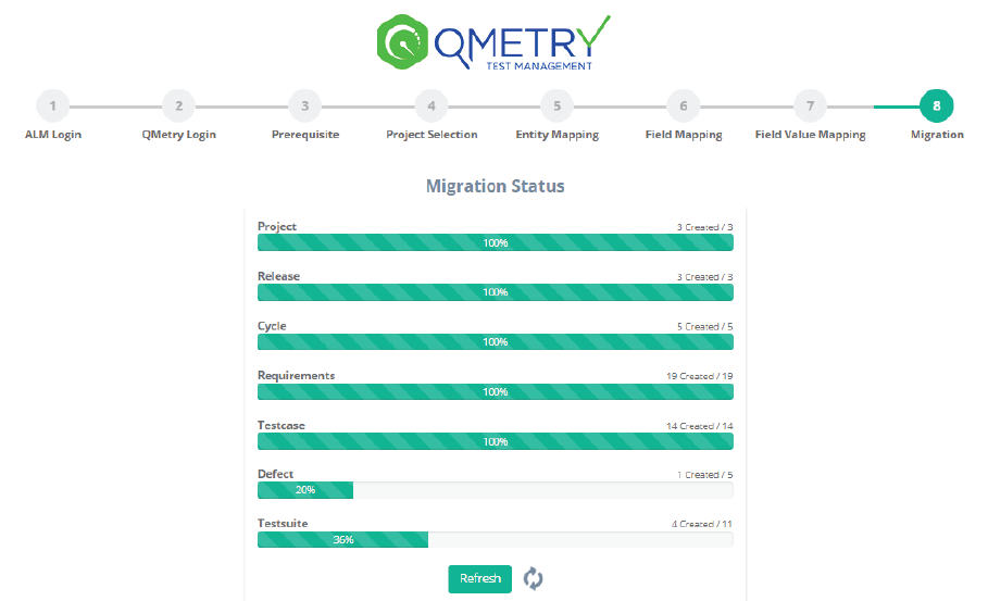 Migration Status Screen