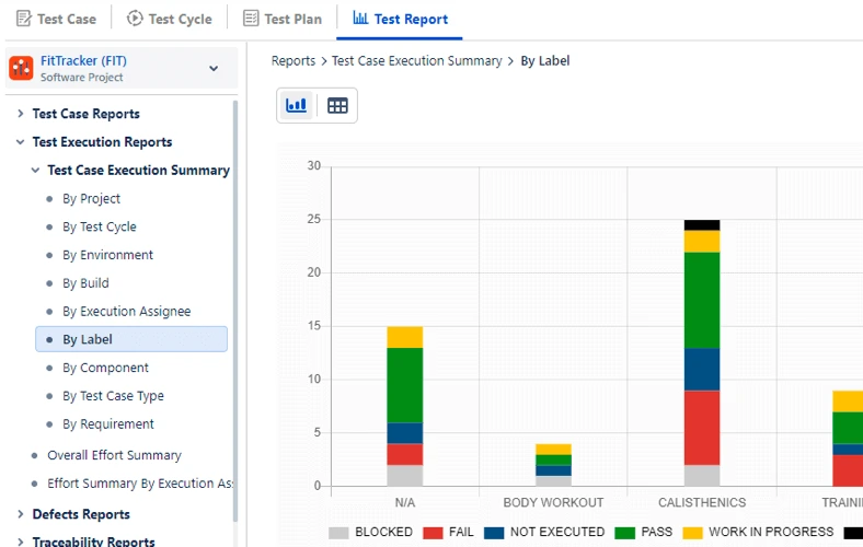 Test Reports