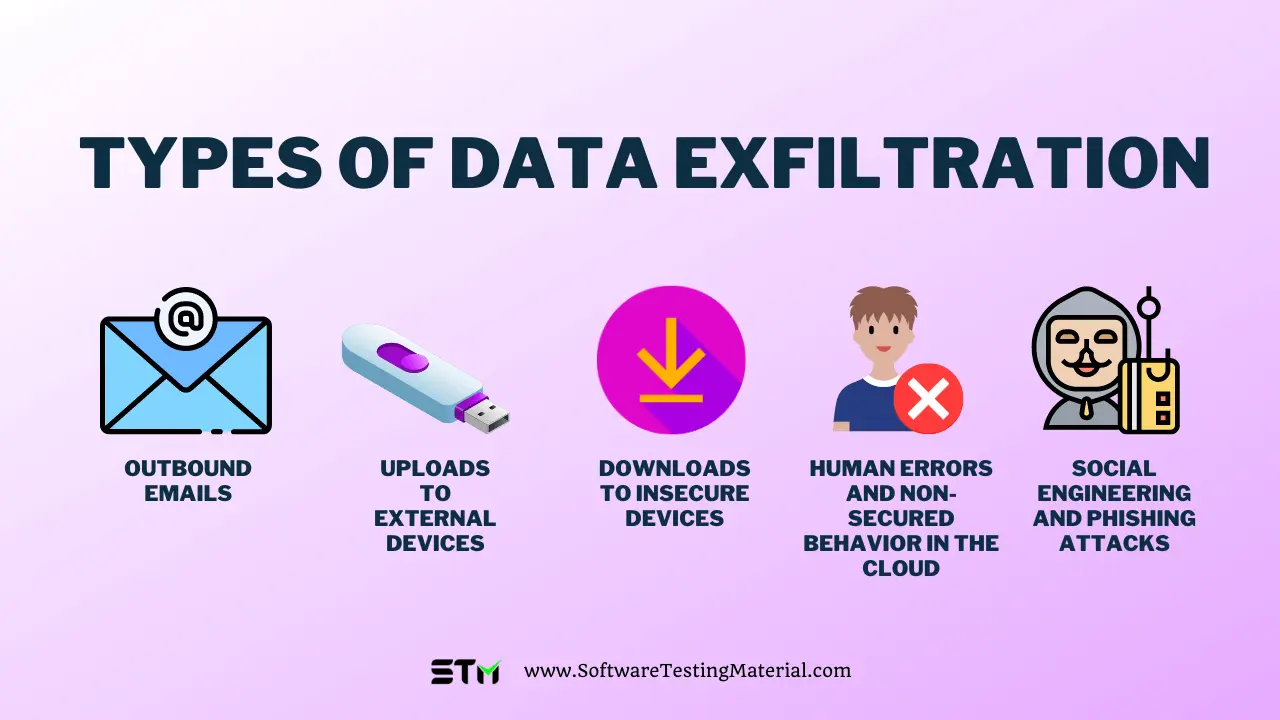 Types of Data Exfiltration