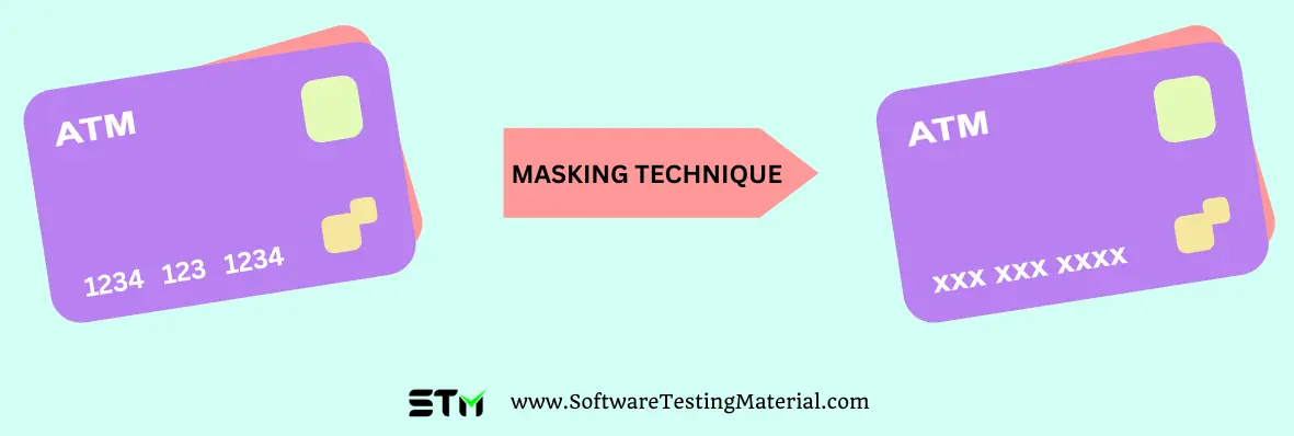 Data Masking Technique