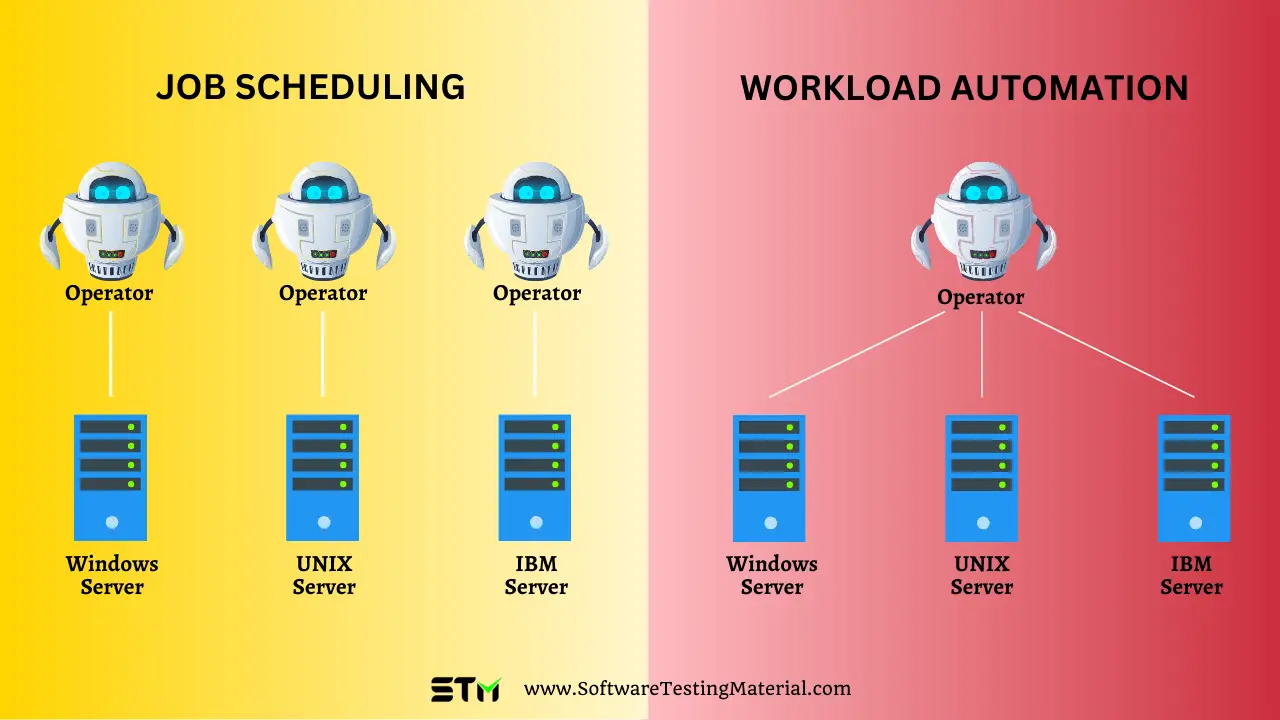 Job Scheduling vs Workload Automation