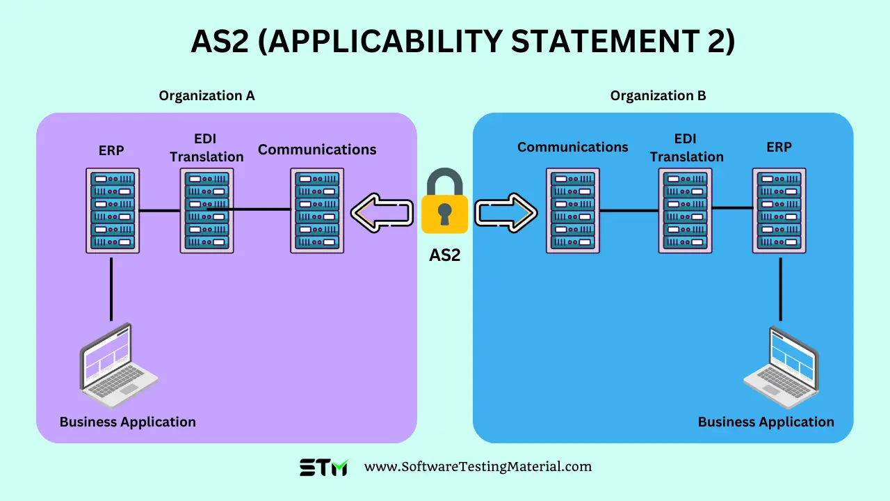 AS2 Applicability Statement 2