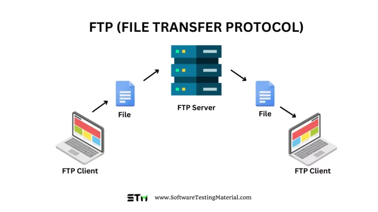 What is FTP (File Transfer Protocol) 