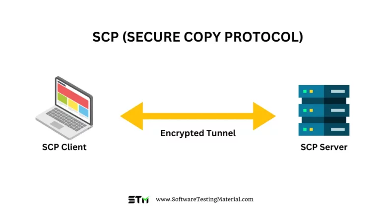 Secure Copy Protocol SCP