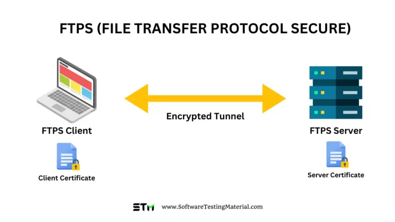 What is FTPS Server File Transfer Protocol Secure