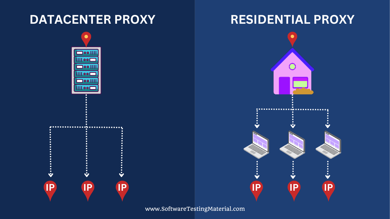 Datacenter Proxy vs Residential Proxy