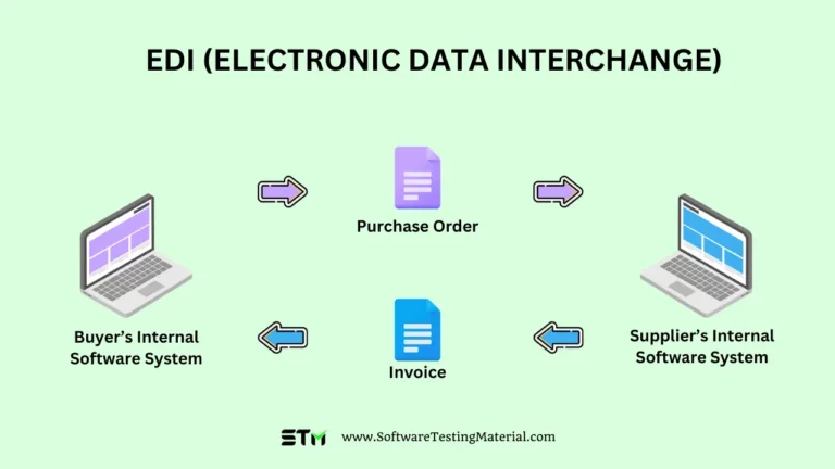 What is EDI (Electronic Data Interchange) | The Complete Guide