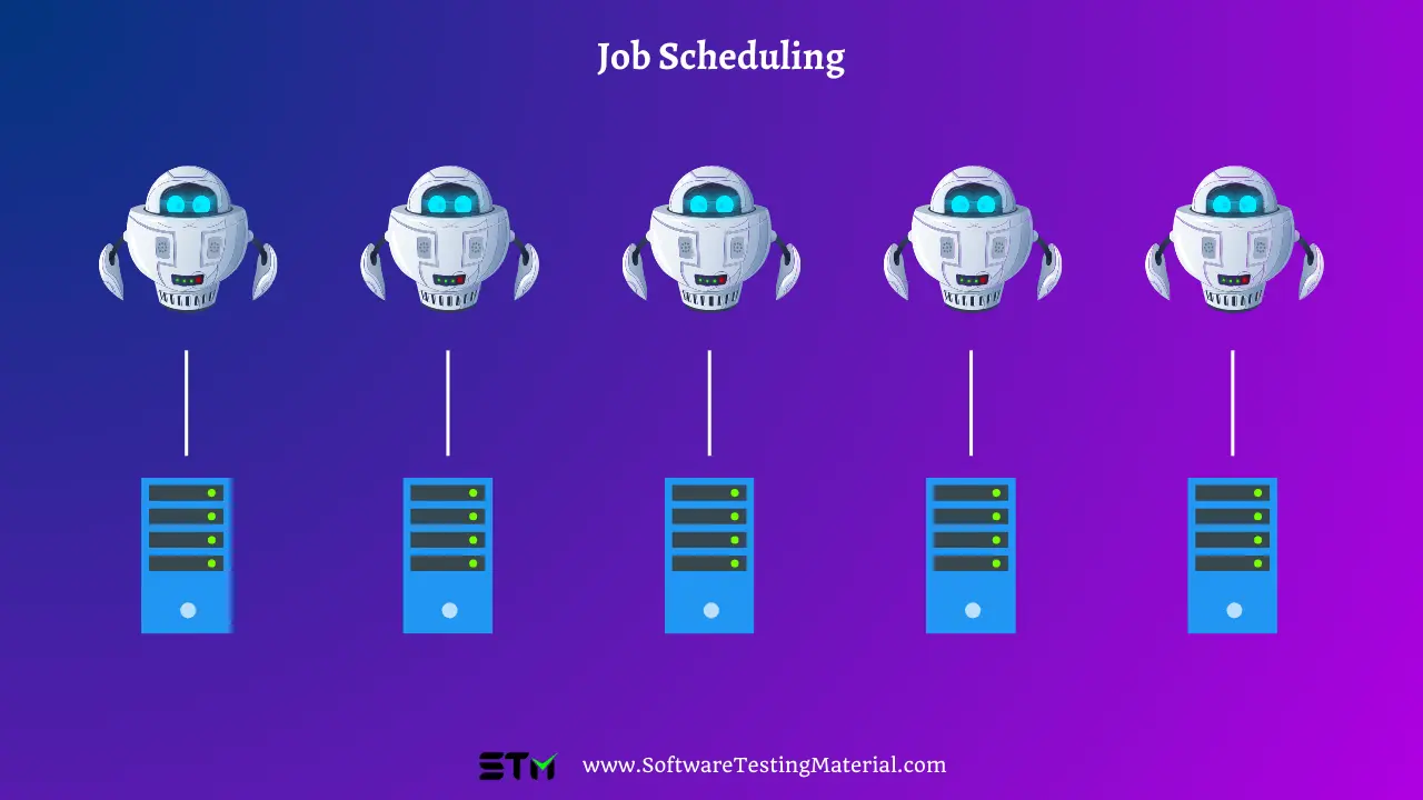 Job Scheduling