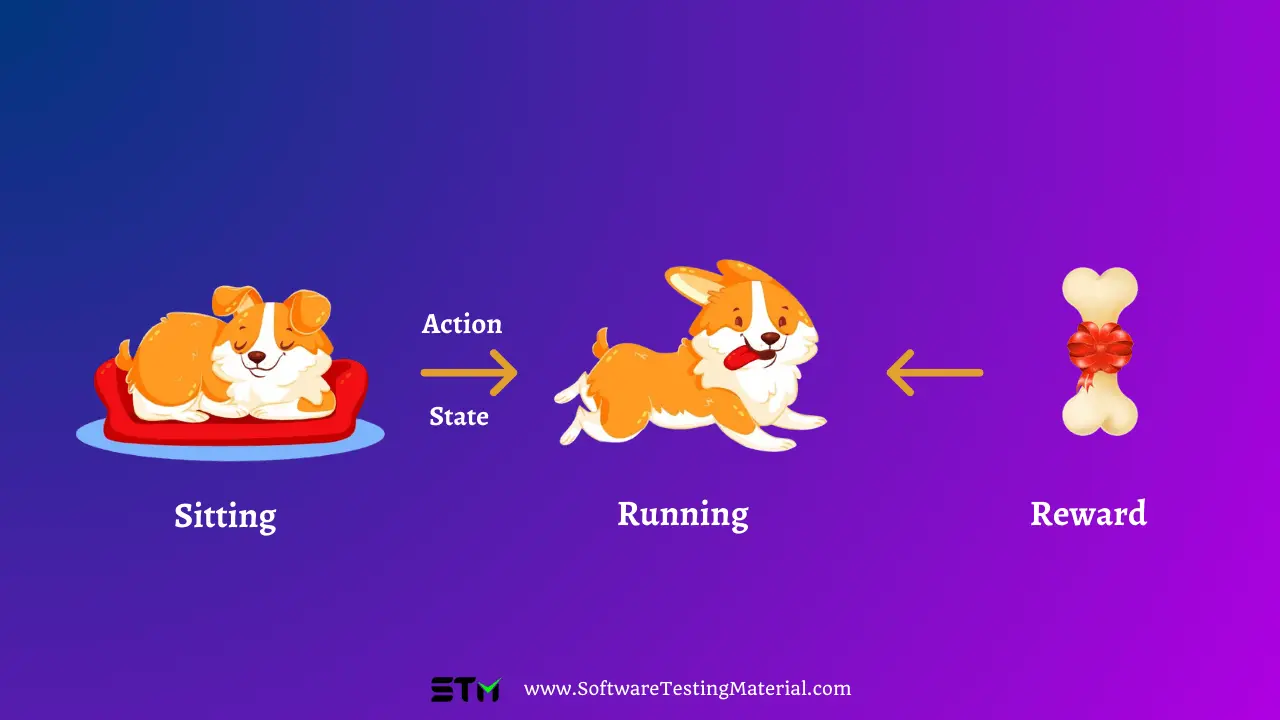 Reinforcement Learning