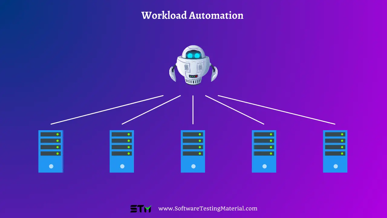 Workload Automation