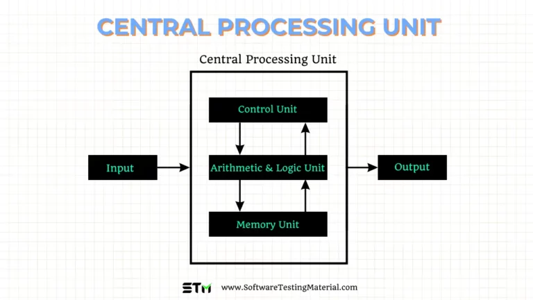 Central Processing Unit