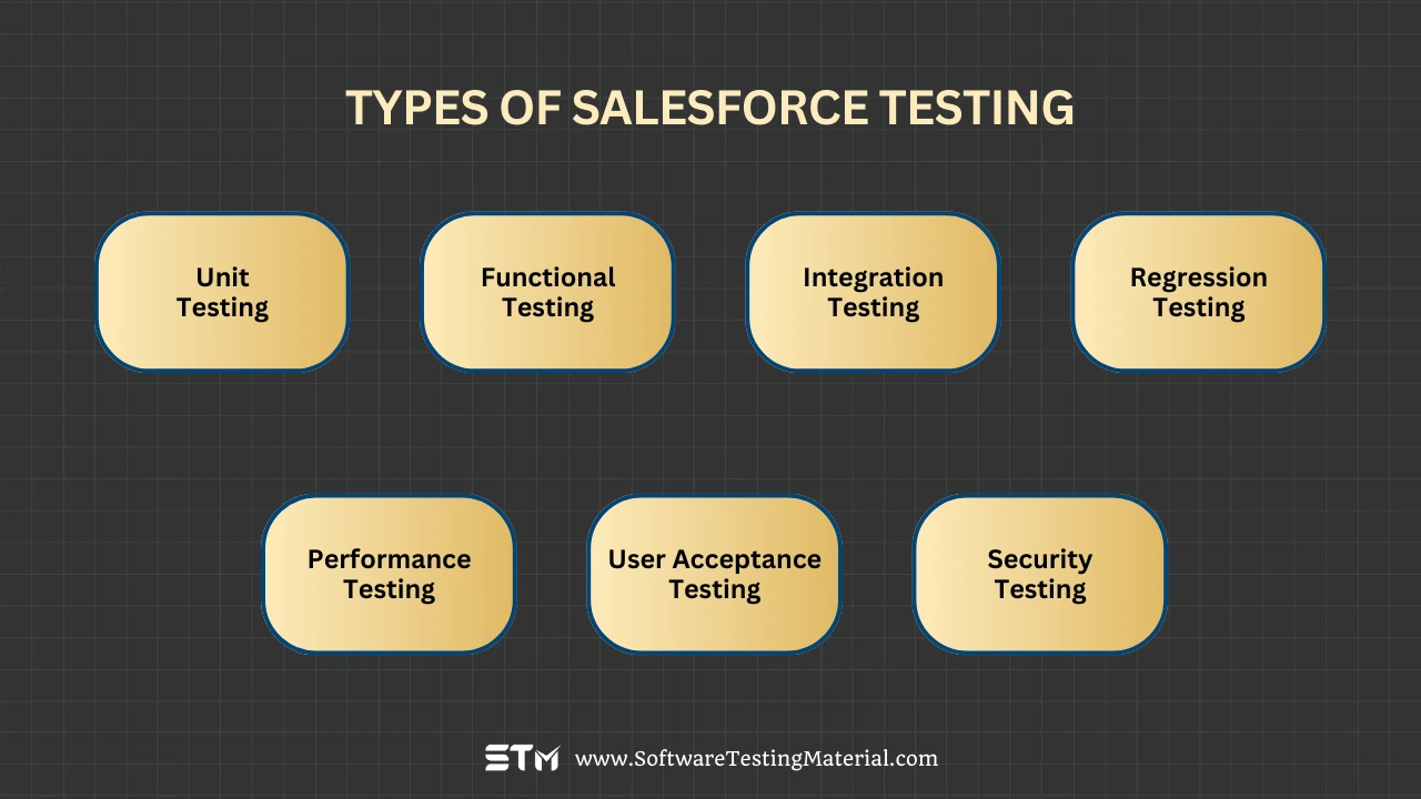 Types of Salesforce Testing