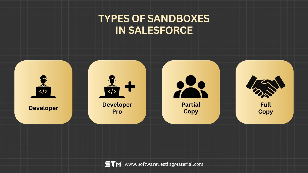 Types of Sandboxes in Salesforce