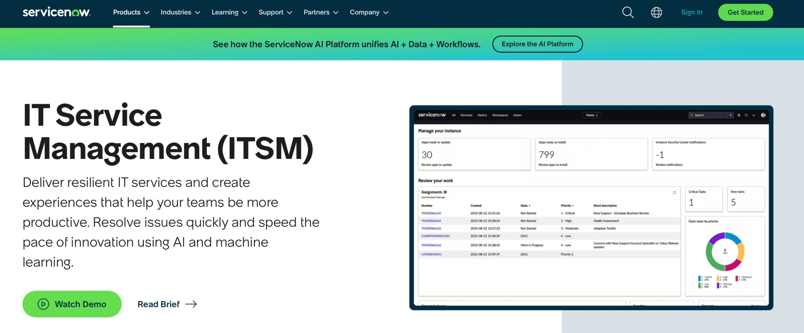 ServiceNow ITSM